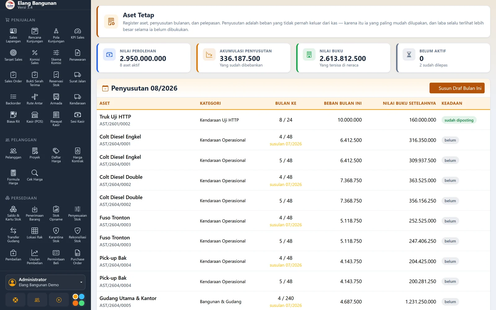 Aset tetap — register aset, penyusutan bulanan terjadwal, dan nilai buku yang tersisa